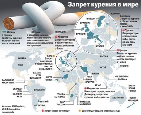 Sigaraya karşı bir aşının ilk klinik denemeleri