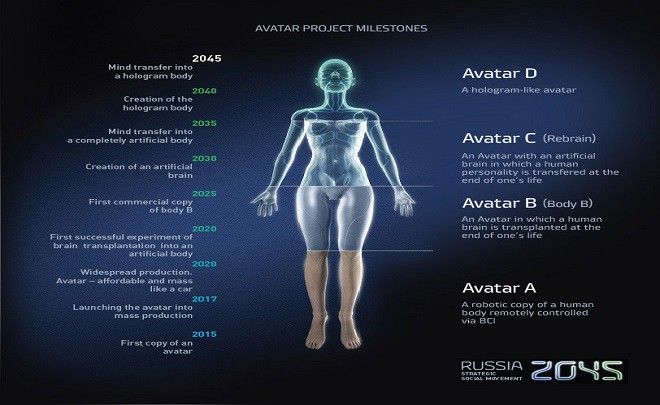 Araştırma Projesi Milyarderlere Ölümsüzlük Vaat Ediyor